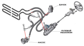 Видео-инструкция: как слить бензин из инжектора автомобиля ВАЗ